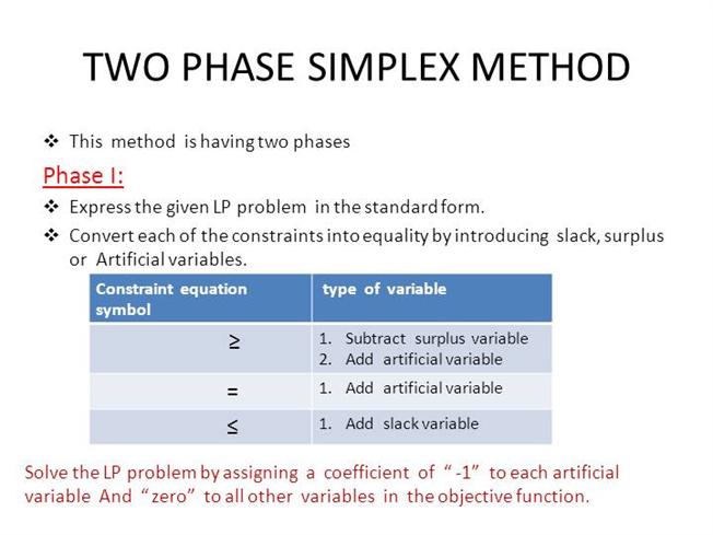 two phase simplex method calculator
